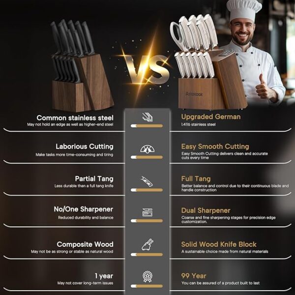 Astercook Knife Set Kitchen with Block and Dual Sharpener Full Tang 15 Pcs German Stainless Steel Knives Dishwasher Safe Kitchen Utensils Set with Anti-slip Ergonomic Handle, Elegant White - Image 6
