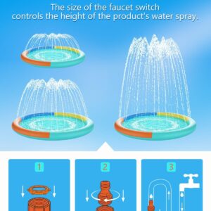 Non-Slip Splash Pad 77" Extra Large Sprinkler for Kids & Dogs Outdoor Inflatable Water Toys for Water Pad Back Yard Water Play for Kids or Pet Dog