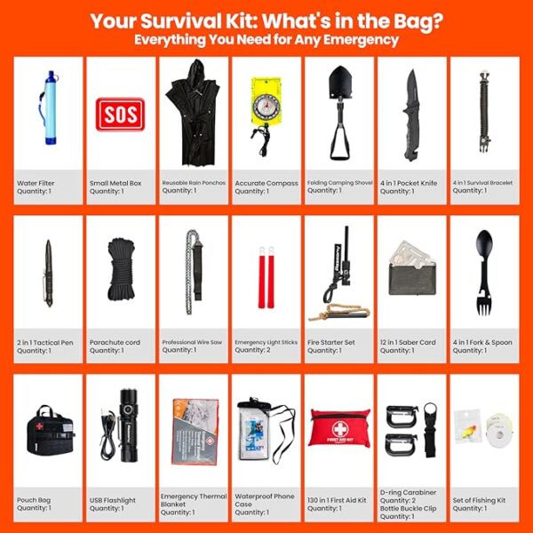 Emergency Survival Kit with First Aid Gears and Supplies - EDC Go Bugout Bag - Get Home Backpack for Camping Outdoor - Tactical Military Molle Pouch Grade - Gift for Man Woman - Image 4