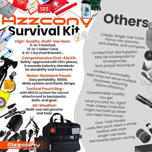 Emergency Survival Kit with First Aid Gears and Supplies - EDC Go Bugout Bag - Get Home Backpack for Camping Outdoor - Tactical Military Molle Pouch Grade - Gift for Man Woman - Image 3