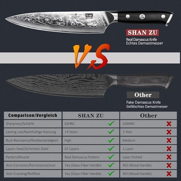 SHAN ZU Damascus Knife Set, Japanese Super Steel 3 PCS Damascus High Carbon Professional Ultra-Sharp Kitchen Chef Knife Set with G10 Handle Gift Box - Image 6
