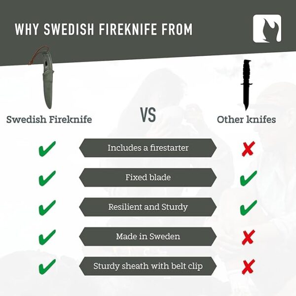 Light My Fire Knife 3.5-in Fixed Blade Survival & Camping Knife with Sheath, Magnesium Flint Fire Starter 3,000 Strikes - Image 6