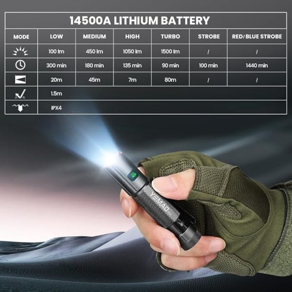 Rechargeable EDC Flashlight, Tail Magnetic Pocket-Sized Keychain Light, Super Bright 1500 Lumens, 5 Modes with IP6 Waterproof LED Torch for Camping Hiking Emergency - Image 4