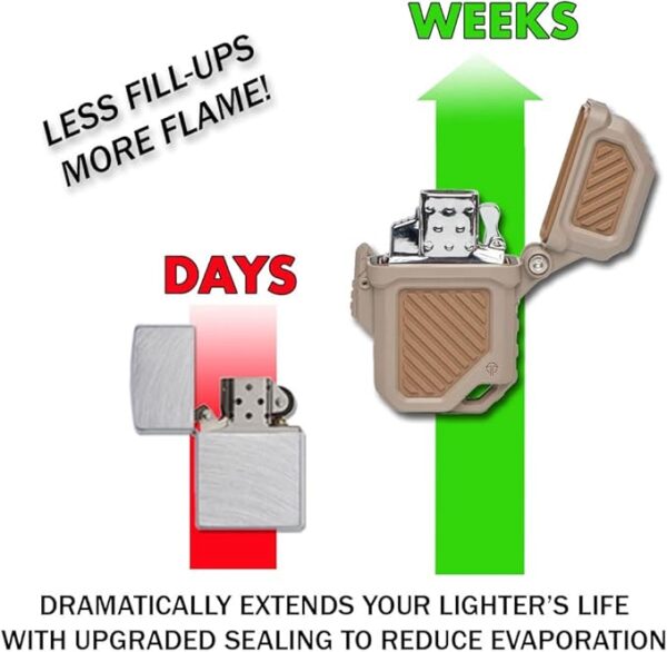Thyrm PyroVault 2.0 Lighter Armor Compatible with Zippo Inserts, for Protection, Less Evaporation, and Retention, Made in The USA (Urban (Dark Urban Grey + Black)) - Image 4