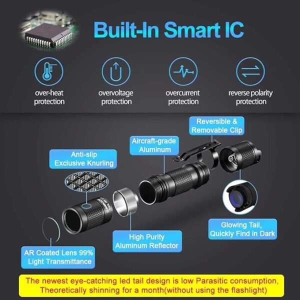 LUMINTOP Tool AA2.0 Nichia EDC Flashlight, High Color Redering Index Ra 93 219CT LED Flashlight 650 Lumens, 5 Modes with Mode Memory, Waterproof Torch for Working, Emergency - Image 6
