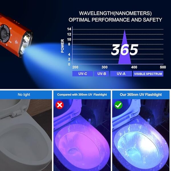 JETBeam E26 USB Rechargeable Flashlight,with Green Beam,UV Light and White LED Flashlight Combo Combo,1800 Lumens Portable Pocket Lights,Triple Sources for Outdoors Emergency Working(with Battery) - Image 6