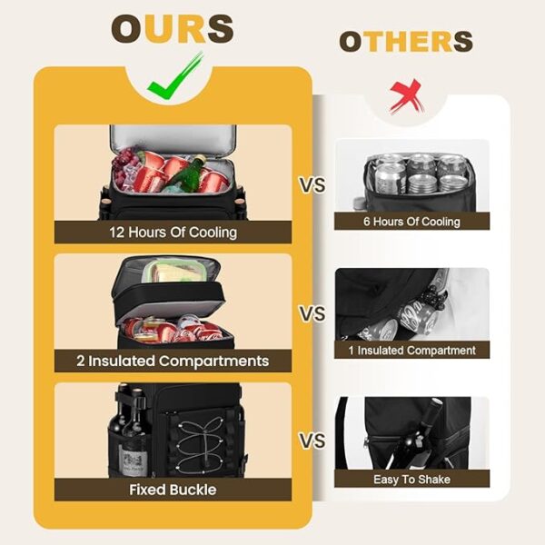 Cooler Backpack - 40 Cans Insulated Backpack Cooler for Men & Women, Portable 2 Leak Proof Compartments Coolers Bag for Picnic, Lunch, Hiking, BBQ Camping and Beach - MIYCOO - Image 3