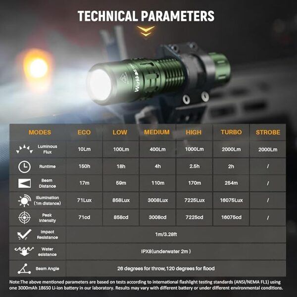 Wurkkos TD02 LED Flashlight, 2000 High Lumens Tactical Flashlight, Rechargeable Flashlights with 6 Modes, Super Bright Flashlight with Tail Switch, IP68 Waterproof Flash Light for Camping, Emergency - Image 7
