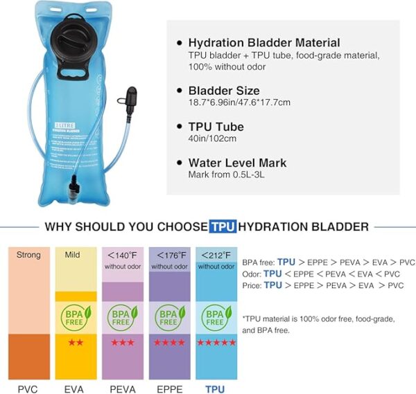 NOOLA Hydration Backpack with 3L TPU Water Bladder, Tactical Molle Water Backpack for Men Women, Hydration Pack for Hiking, Biking, Running and Climbing - Image 4
